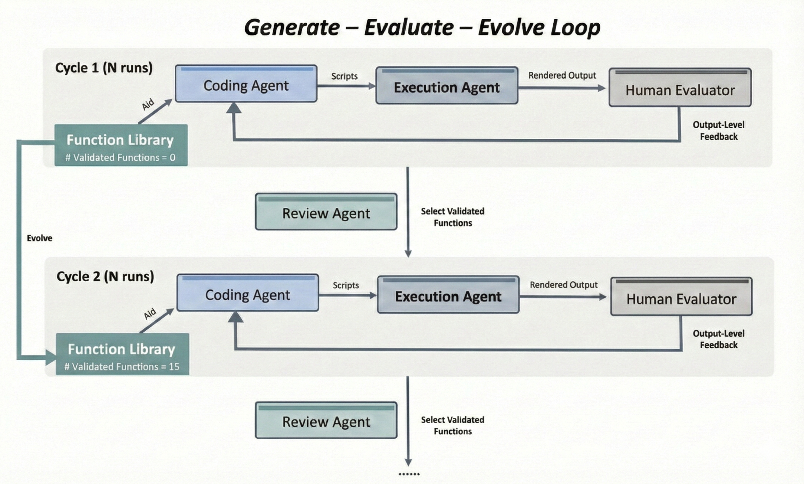 Observability Gap preview